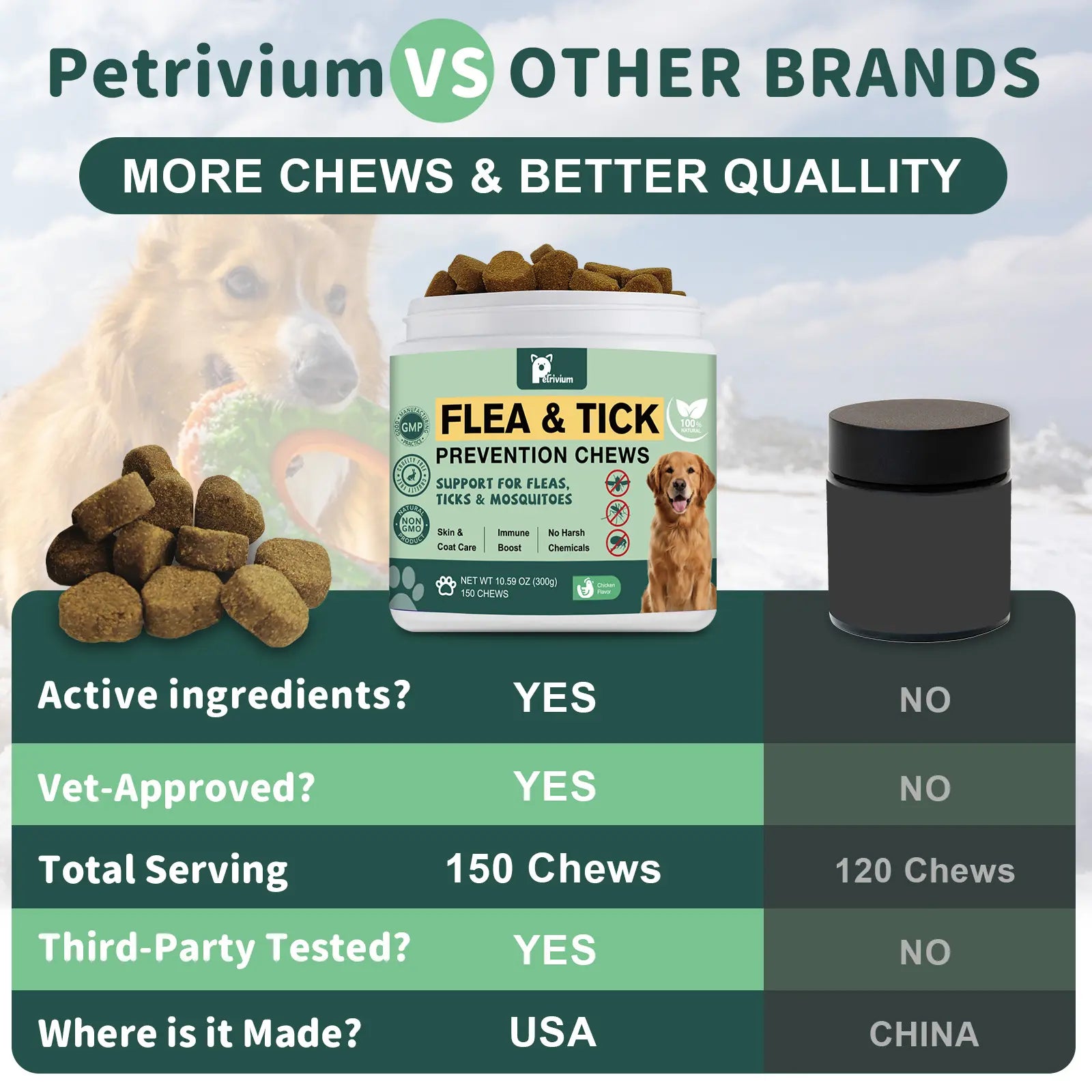 150 Count Petrivium Dog Flea and Tick Support Soft Chews - Natural Oral Supplement for All Breeds and Sizes - Chicken Flavor